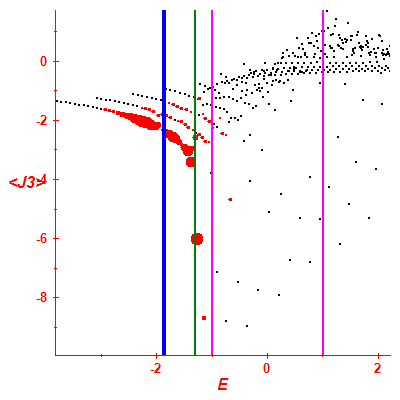 Peres lattice <J3>